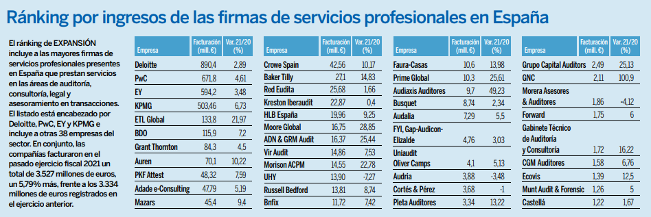 Ranking empresas