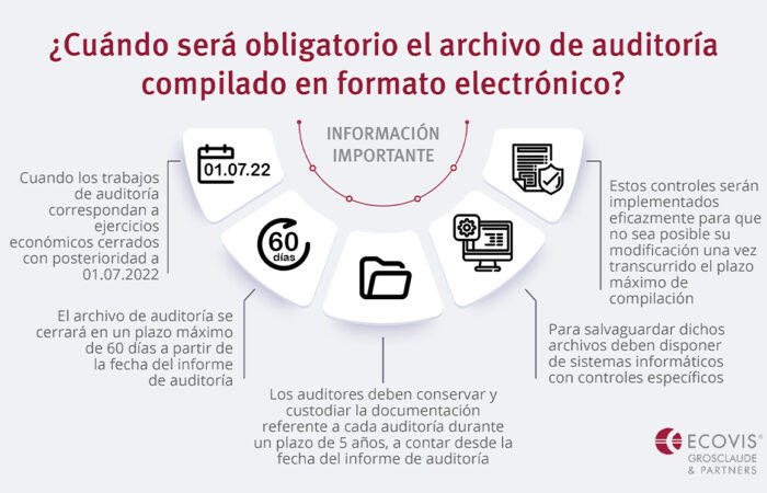 Infografía