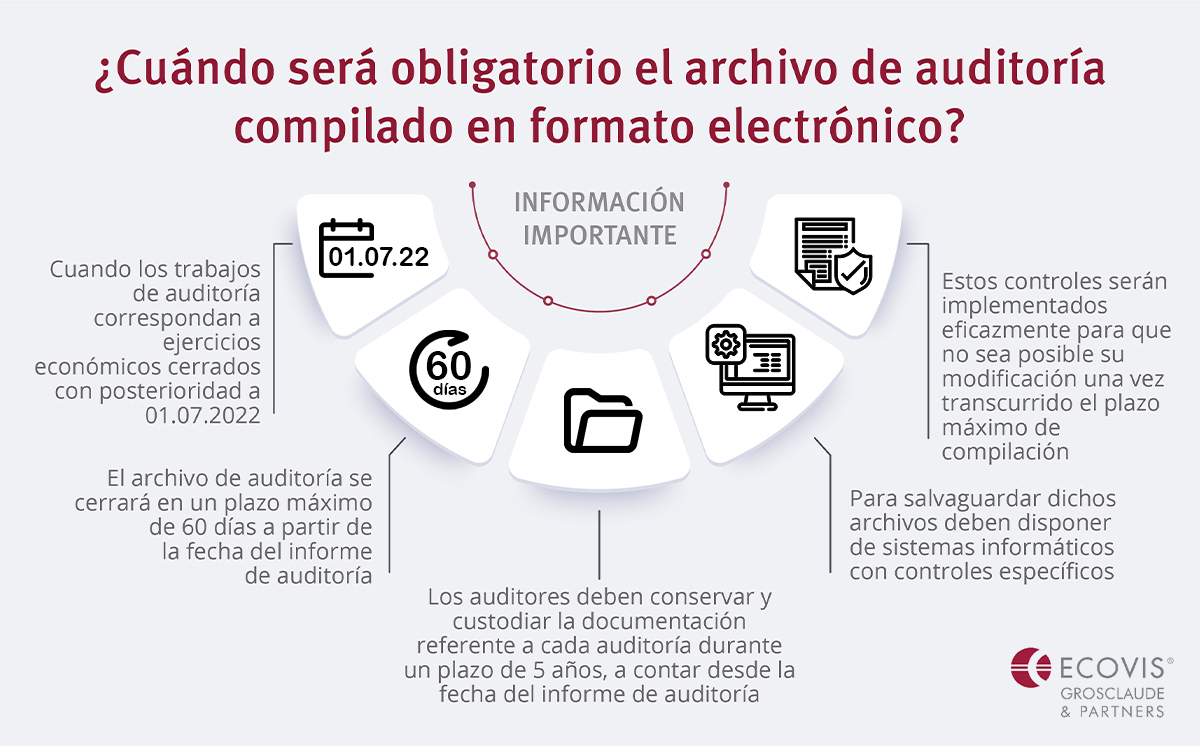 Infografía